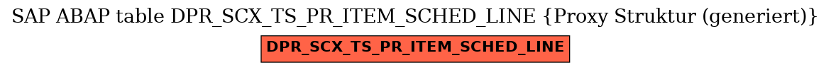 E-R Diagram for table DPR_SCX_TS_PR_ITEM_SCHED_LINE (Proxy Struktur (generiert))