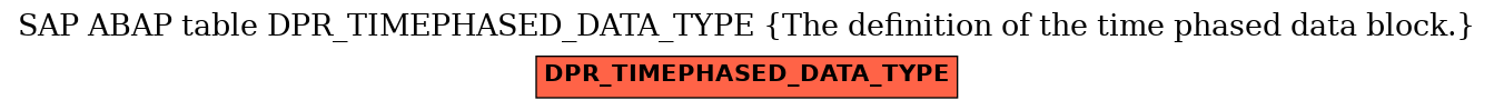 E-R Diagram for table DPR_TIMEPHASED_DATA_TYPE (The definition of the time phased data block.)
