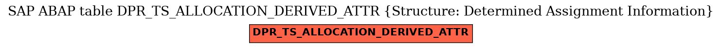 E-R Diagram for table DPR_TS_ALLOCATION_DERIVED_ATTR (Structure: Determined Assignment Information)
