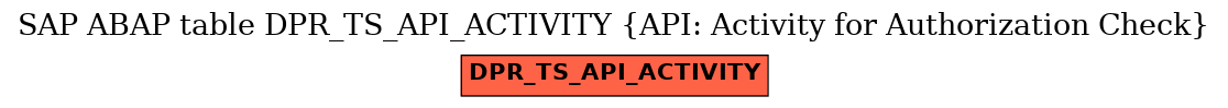 E-R Diagram for table DPR_TS_API_ACTIVITY (API: Activity for Authorization Check)