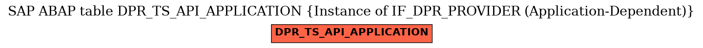 E-R Diagram for table DPR_TS_API_APPLICATION (Instance of IF_DPR_PROVIDER (Application-Dependent))