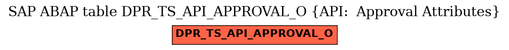 E-R Diagram for table DPR_TS_API_APPROVAL_O (API:  Approval Attributes)