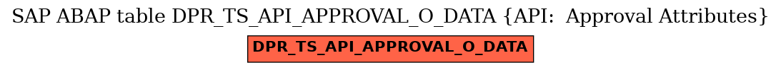 E-R Diagram for table DPR_TS_API_APPROVAL_O_DATA (API:  Approval Attributes)