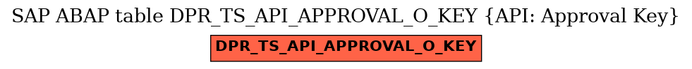 E-R Diagram for table DPR_TS_API_APPROVAL_O_KEY (API: Approval Key)