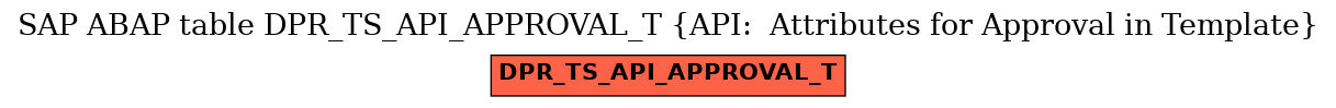 E-R Diagram for table DPR_TS_API_APPROVAL_T (API:  Attributes for Approval in Template)