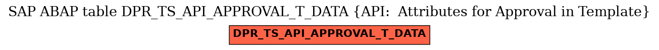 E-R Diagram for table DPR_TS_API_APPROVAL_T_DATA (API:  Attributes for Approval in Template)