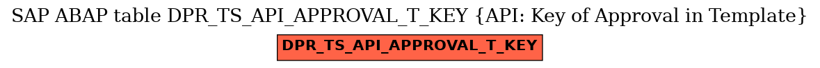 E-R Diagram for table DPR_TS_API_APPROVAL_T_KEY (API: Key of Approval in Template)