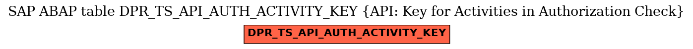 E-R Diagram for table DPR_TS_API_AUTH_ACTIVITY_KEY (API: Key for Activities in Authorization Check)