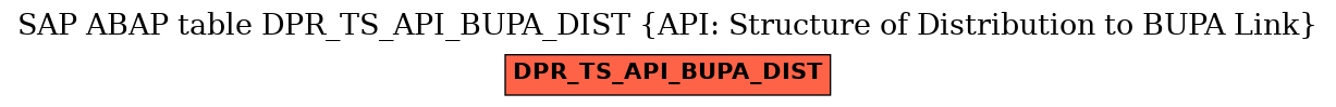 E-R Diagram for table DPR_TS_API_BUPA_DIST (API: Structure of Distribution to BUPA Link)