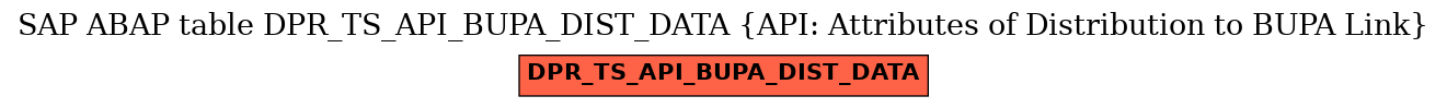 E-R Diagram for table DPR_TS_API_BUPA_DIST_DATA (API: Attributes of Distribution to BUPA Link)