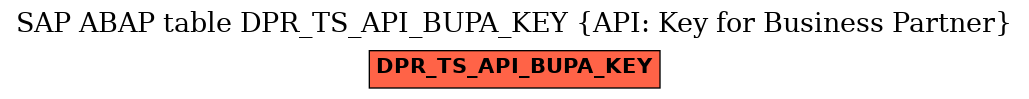 E-R Diagram for table DPR_TS_API_BUPA_KEY (API: Key for Business Partner)