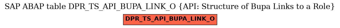 E-R Diagram for table DPR_TS_API_BUPA_LINK_O (API: Structure of Bupa Links to a Role)