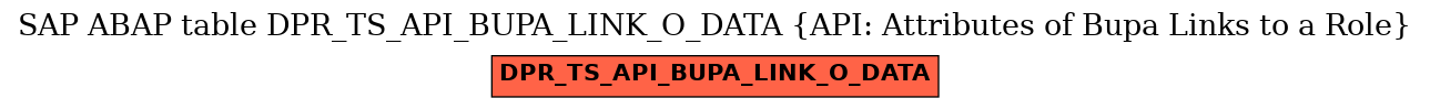 E-R Diagram for table DPR_TS_API_BUPA_LINK_O_DATA (API: Attributes of Bupa Links to a Role)