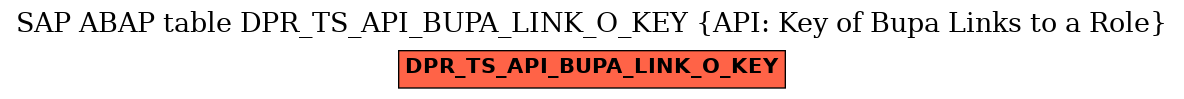 E-R Diagram for table DPR_TS_API_BUPA_LINK_O_KEY (API: Key of Bupa Links to a Role)