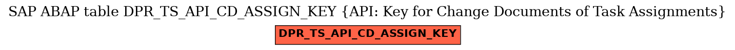 E-R Diagram for table DPR_TS_API_CD_ASSIGN_KEY (API: Key for Change Documents of Task Assignments)