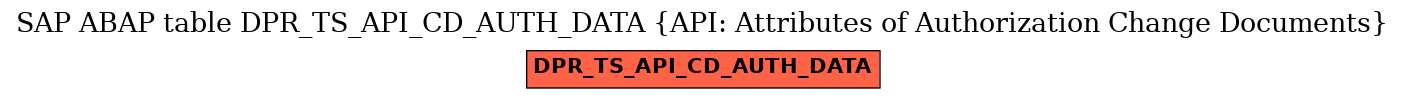 E-R Diagram for table DPR_TS_API_CD_AUTH_DATA (API: Attributes of Authorization Change Documents)