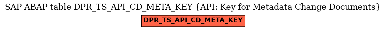 E-R Diagram for table DPR_TS_API_CD_META_KEY (API: Key for Metadata Change Documents)