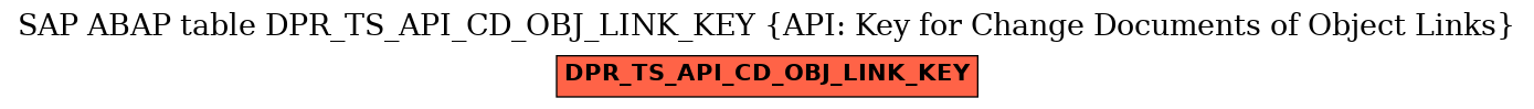 E-R Diagram for table DPR_TS_API_CD_OBJ_LINK_KEY (API: Key for Change Documents of Object Links)