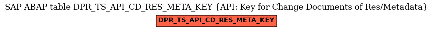 E-R Diagram for table DPR_TS_API_CD_RES_META_KEY (API: Key for Change Documents of Res/Metadata)