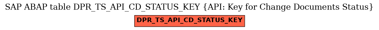 E-R Diagram for table DPR_TS_API_CD_STATUS_KEY (API: Key for Change Documents Status)