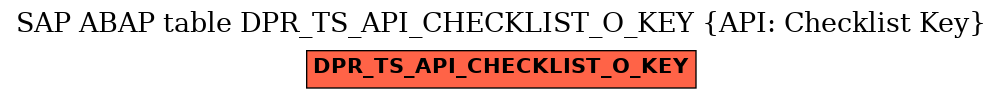 E-R Diagram for table DPR_TS_API_CHECKLIST_O_KEY (API: Checklist Key)