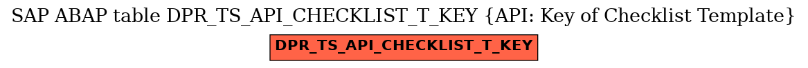 E-R Diagram for table DPR_TS_API_CHECKLIST_T_KEY (API: Key of Checklist Template)