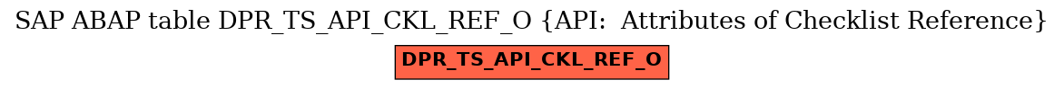 E-R Diagram for table DPR_TS_API_CKL_REF_O (API:  Attributes of Checklist Reference)