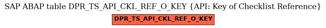 E-R Diagram for table DPR_TS_API_CKL_REF_O_KEY (API: Key of Checklist Reference)