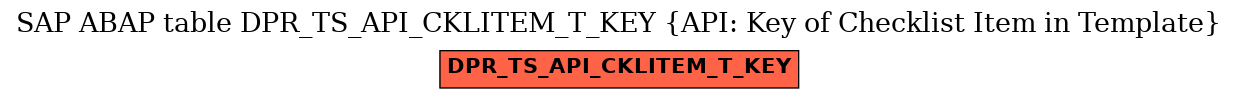 E-R Diagram for table DPR_TS_API_CKLITEM_T_KEY (API: Key of Checklist Item in Template)