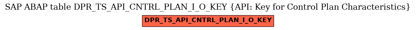 E-R Diagram for table DPR_TS_API_CNTRL_PLAN_I_O_KEY (API: Key for Control Plan Characteristics)