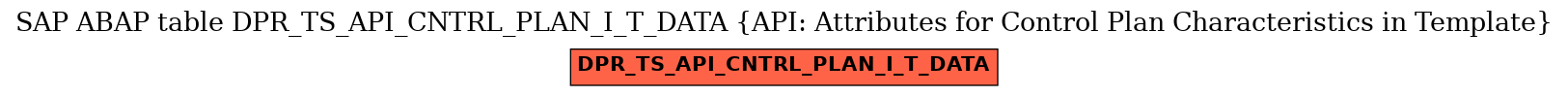 E-R Diagram for table DPR_TS_API_CNTRL_PLAN_I_T_DATA (API: Attributes for Control Plan Characteristics in Template)