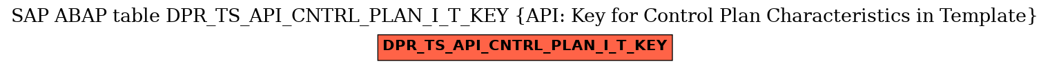 E-R Diagram for table DPR_TS_API_CNTRL_PLAN_I_T_KEY (API: Key for Control Plan Characteristics in Template)