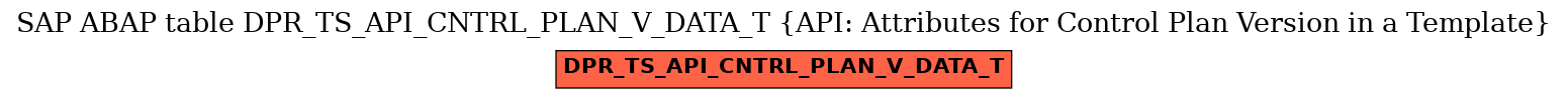 E-R Diagram for table DPR_TS_API_CNTRL_PLAN_V_DATA_T (API: Attributes for Control Plan Version in a Template)