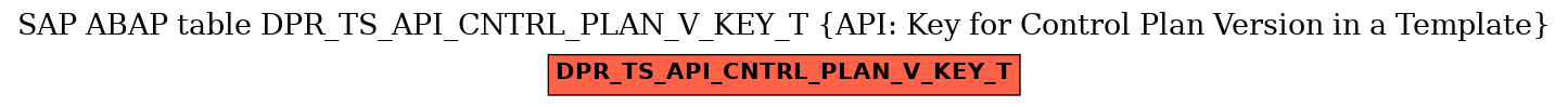 E-R Diagram for table DPR_TS_API_CNTRL_PLAN_V_KEY_T (API: Key for Control Plan Version in a Template)