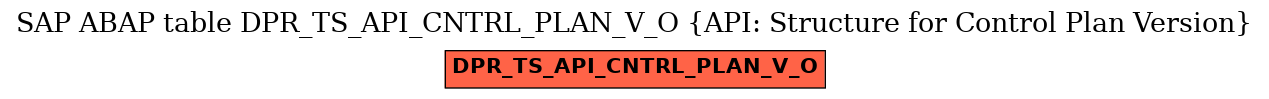 E-R Diagram for table DPR_TS_API_CNTRL_PLAN_V_O (API: Structure for Control Plan Version)