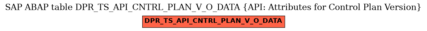 E-R Diagram for table DPR_TS_API_CNTRL_PLAN_V_O_DATA (API: Attributes for Control Plan Version)