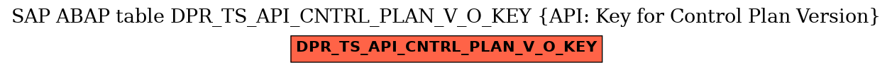 E-R Diagram for table DPR_TS_API_CNTRL_PLAN_V_O_KEY (API: Key for Control Plan Version)