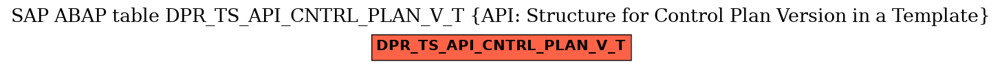 E-R Diagram for table DPR_TS_API_CNTRL_PLAN_V_T (API: Structure for Control Plan Version in a Template)