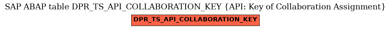E-R Diagram for table DPR_TS_API_COLLABORATION_KEY (API: Key of Collaboration Assignment)