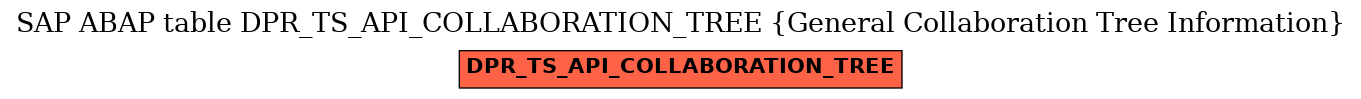 E-R Diagram for table DPR_TS_API_COLLABORATION_TREE (General Collaboration Tree Information)