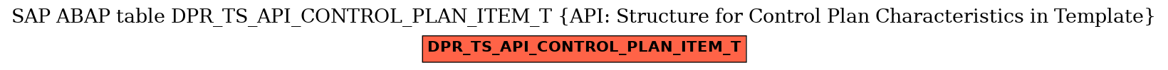 E-R Diagram for table DPR_TS_API_CONTROL_PLAN_ITEM_T (API: Structure for Control Plan Characteristics in Template)