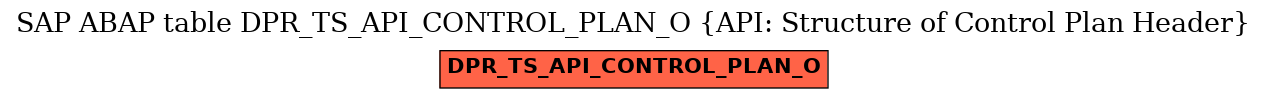 E-R Diagram for table DPR_TS_API_CONTROL_PLAN_O (API: Structure of Control Plan Header)