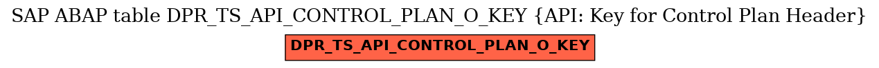 E-R Diagram for table DPR_TS_API_CONTROL_PLAN_O_KEY (API: Key for Control Plan Header)