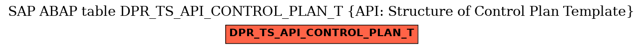 E-R Diagram for table DPR_TS_API_CONTROL_PLAN_T (API: Structure of Control Plan Template)