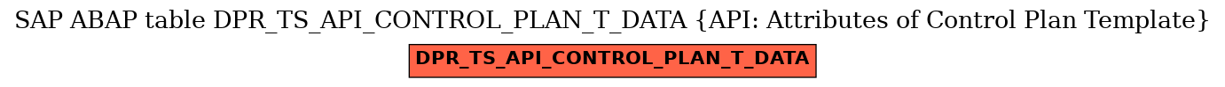 E-R Diagram for table DPR_TS_API_CONTROL_PLAN_T_DATA (API: Attributes of Control Plan Template)