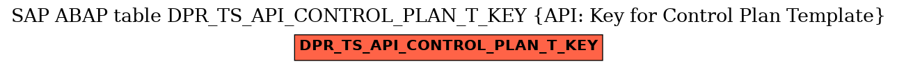 E-R Diagram for table DPR_TS_API_CONTROL_PLAN_T_KEY (API: Key for Control Plan Template)