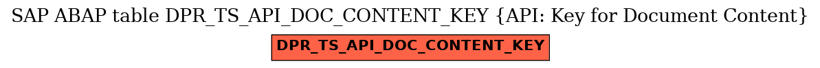 E-R Diagram for table DPR_TS_API_DOC_CONTENT_KEY (API: Key for Document Content)