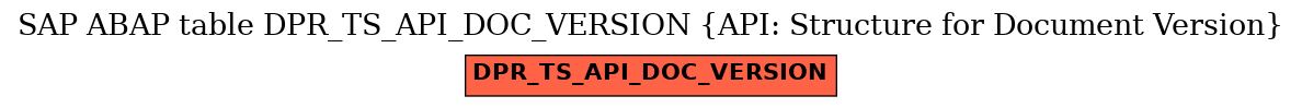 E-R Diagram for table DPR_TS_API_DOC_VERSION (API: Structure for Document Version)