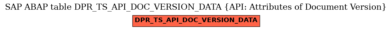 E-R Diagram for table DPR_TS_API_DOC_VERSION_DATA (API: Attributes of Document Version)