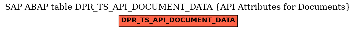 E-R Diagram for table DPR_TS_API_DOCUMENT_DATA (API Attributes for Documents)